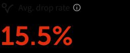 avg_drop_rate