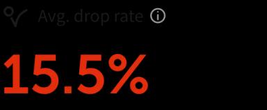 avg_drop_rate